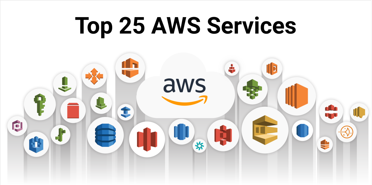 aws