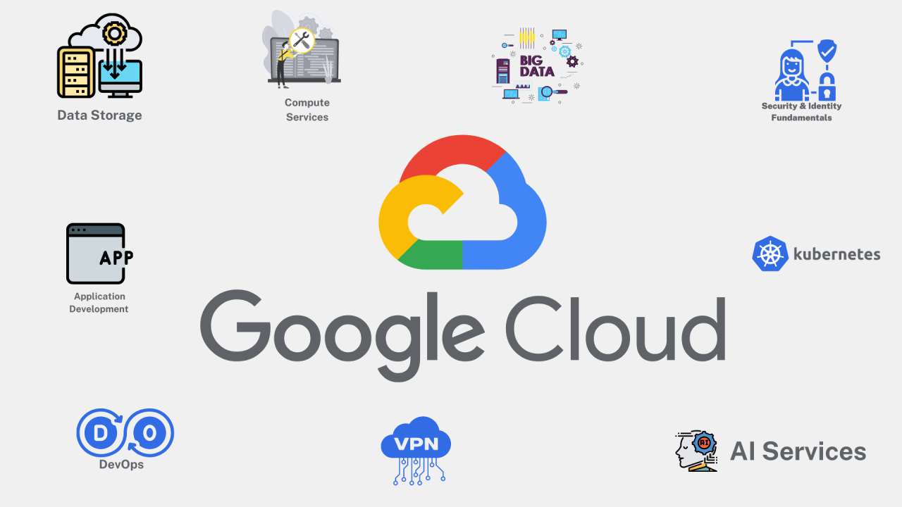 google cloud